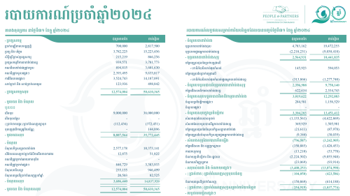 Audited Financial Statement 2024 – Commitment to Transparency and Strategic Transformation